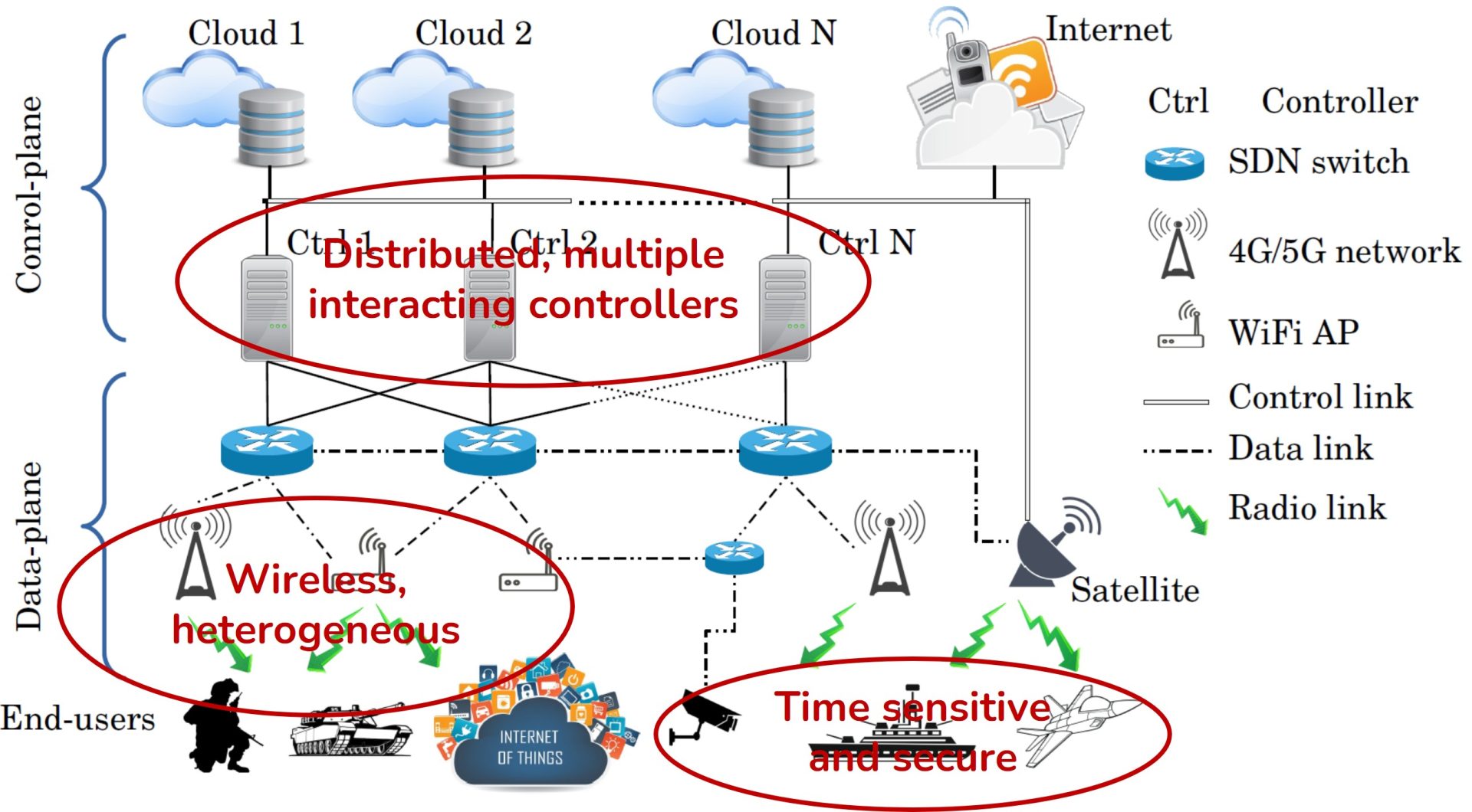 Diagram showing the relationship between the components of the system.